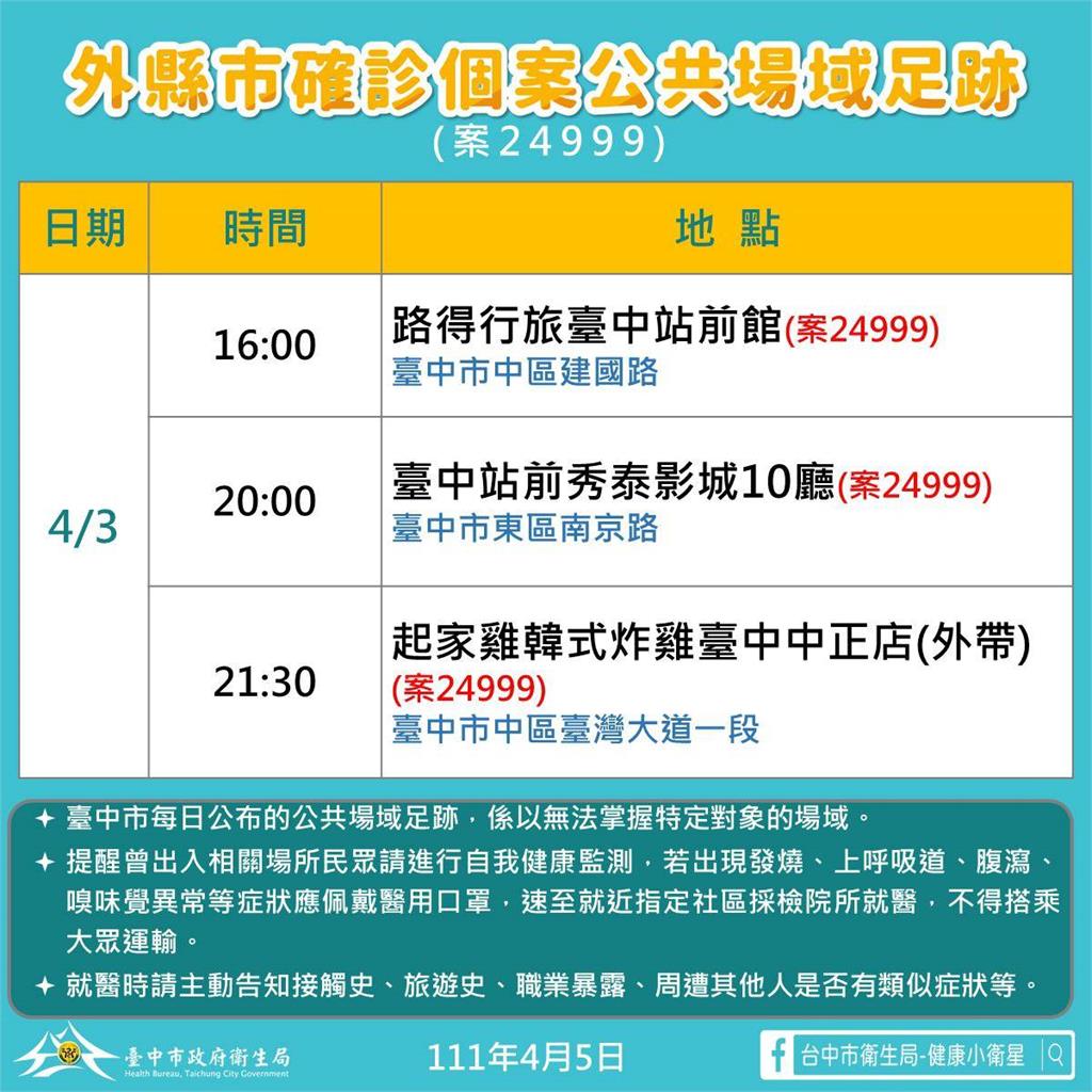 快新聞／台中+5足跡曝！18歲男到北部酒吧確診　花蓮家族旅遊群聚擴大