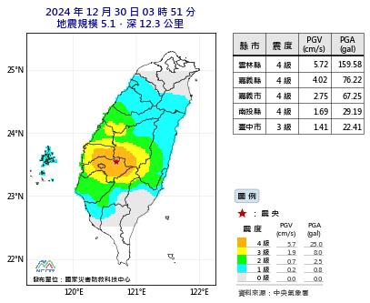 嘉義5.1極淺層地震「地鳴超大」!專家昔示警「梅山斷層」1狀況需留意
