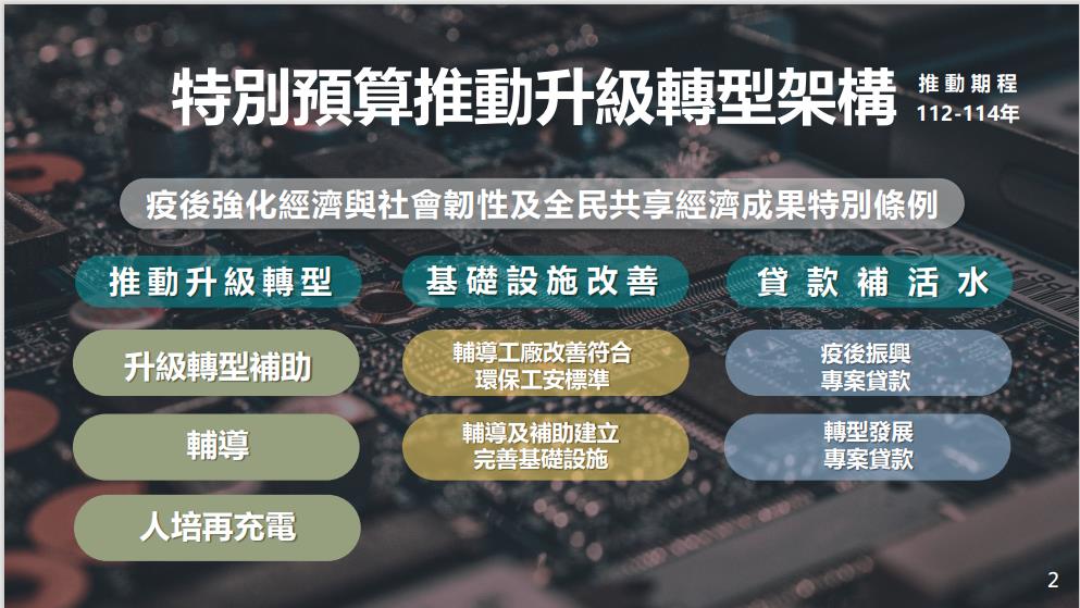 快新聞／疫後振興力助企業渡難關　經濟部力推低碳化、智慧化產業轉型