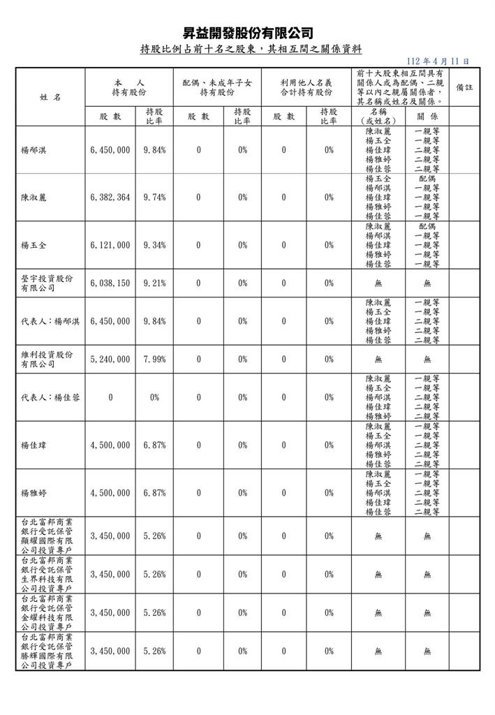 快新聞/再挖新竹大秘寶! 吳崢:理銘與昇益背後大股東是同一群人