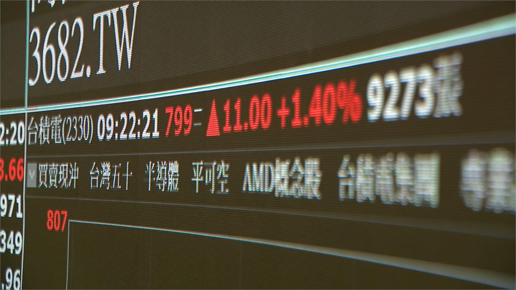 美股回神!台積電開盤大漲10元 激勵早盤漲逾300點