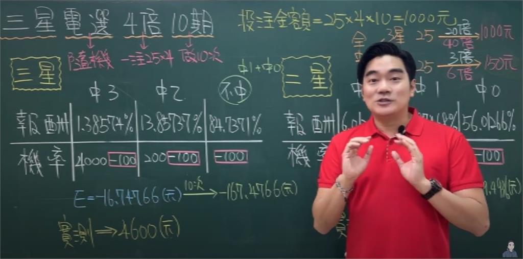 賓果「三星四倍十期」都市傳說是真的?數學老師親揭真實中獎機率