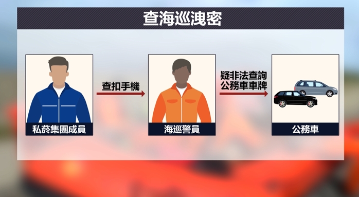彰檢辦海巡洩密案20人列被告! 2海巡偵查員遭聲押禁見