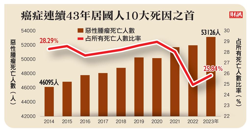 健保署署長專訪》健保與時俱進 從世界第一到兆元投資 陳亮妤面對超高齡社會 