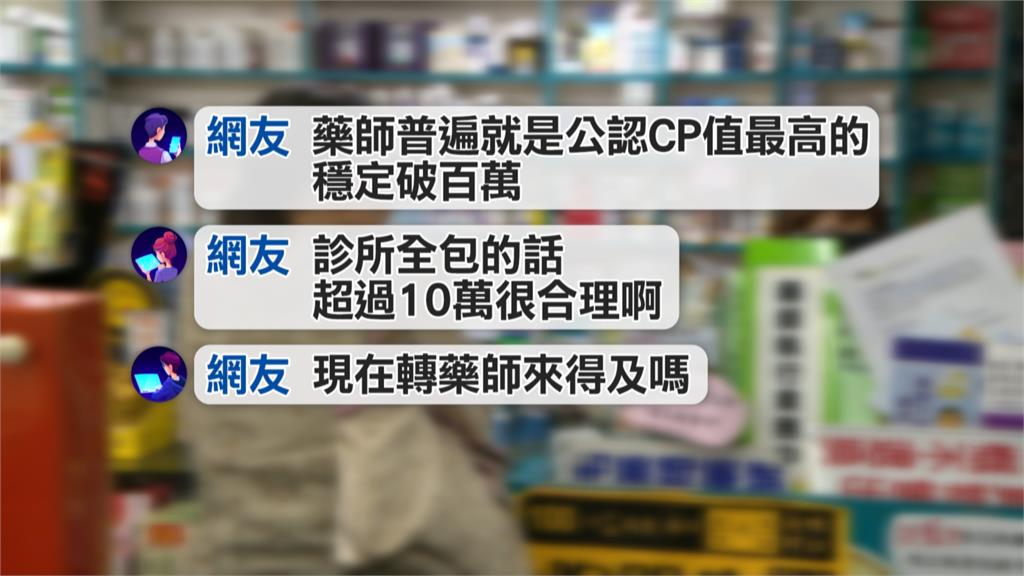 台灣面臨「超高齡化社會」缺工時代 診所祭出年薪百萬徵藥師