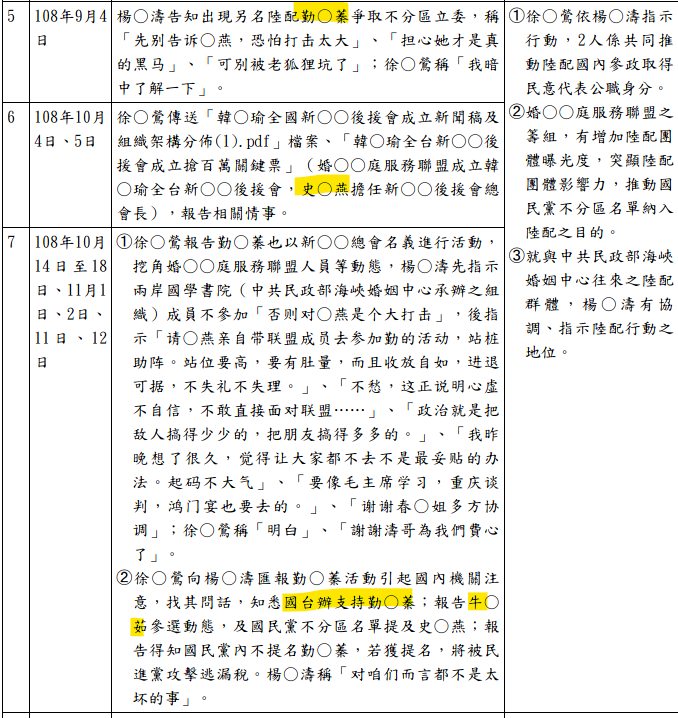 國民黨立委為何上凱道挺柯P?周軒揭「關鍵原因」:藍白命運老早就綁一起