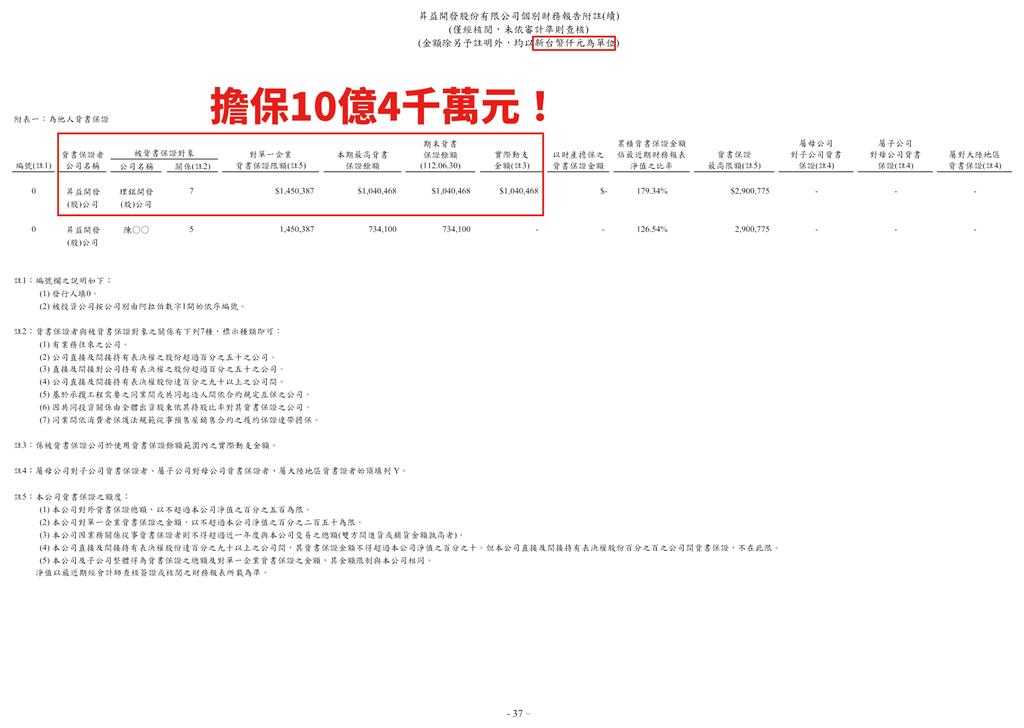 快新聞／再挖新竹大秘寶！　吳崢：理銘與昇益背後大股東是同一群人