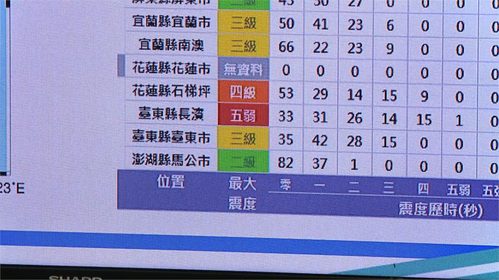 19:00花蓮外海規模6.4地震全台有感 國家警報響徹全台