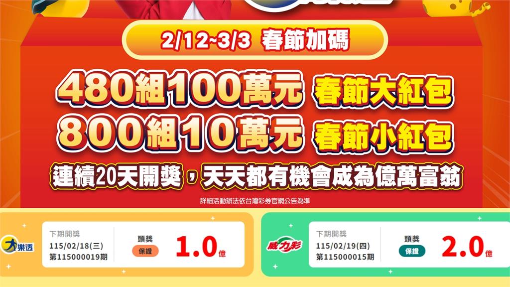 初二大樂透加碼「頭獎1億」！命理師揭「6生肖」偏財超旺：財神坐鎮這方位