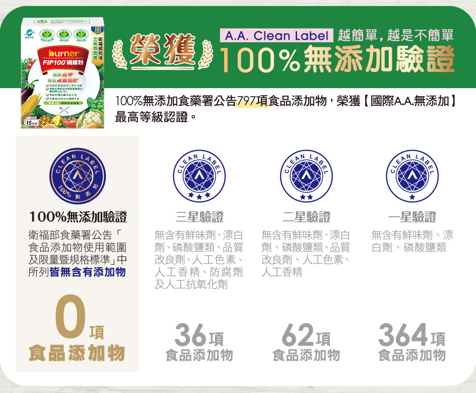 去你的膽固醇!王彩樺靠這招養成「第一口吃纖維」習慣,一天一包降血脂穩血糖顧腸胃!