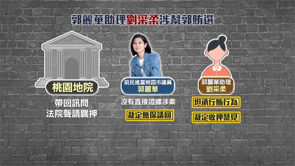 郭連署站再爆疑似賄選 前民進黨市議員助理收押