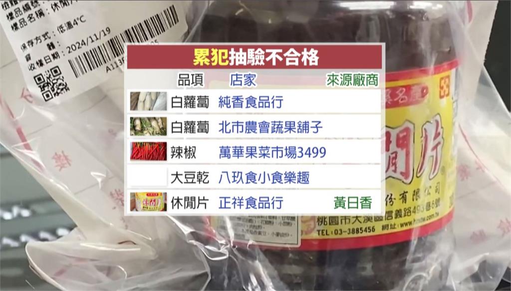 年夜飯注意！　北市抽驗229件春節食品　　21產品重金屬、殺蟲劑超標