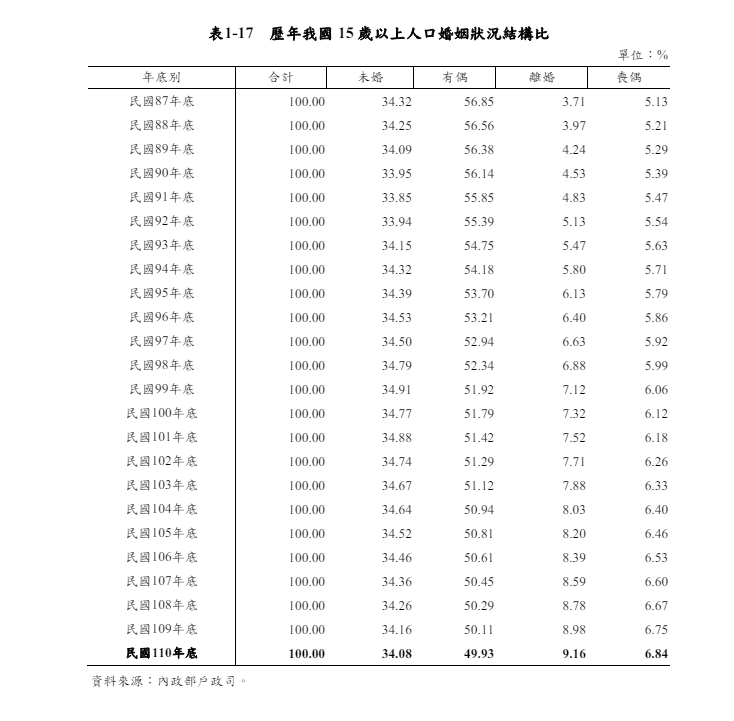 輕熟女好奇「女生30歲↑」還有市場嗎?網猛點頭「曝1真相」:小弟弟超愛