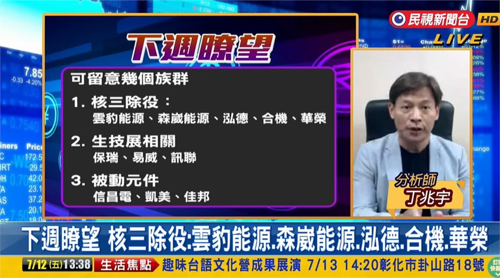 台股看民視/台積電搭上大怒神「跌40元」!專家點名「這3類股」可關注