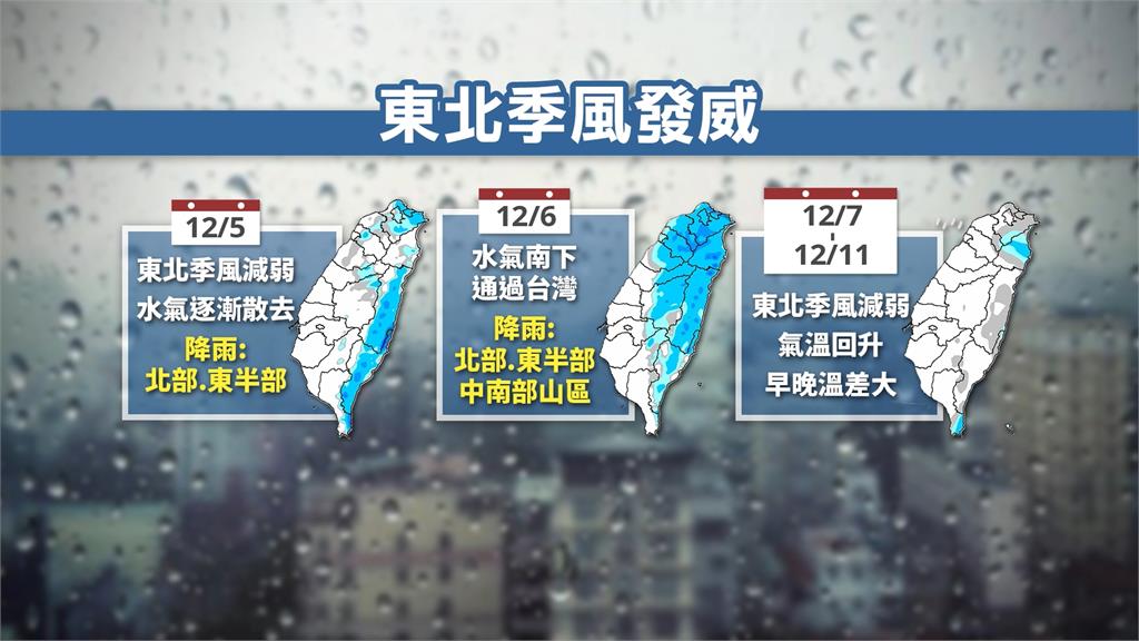 鋒面影響北台灣雨勢明顯 「前濕後乾」雨下到週四