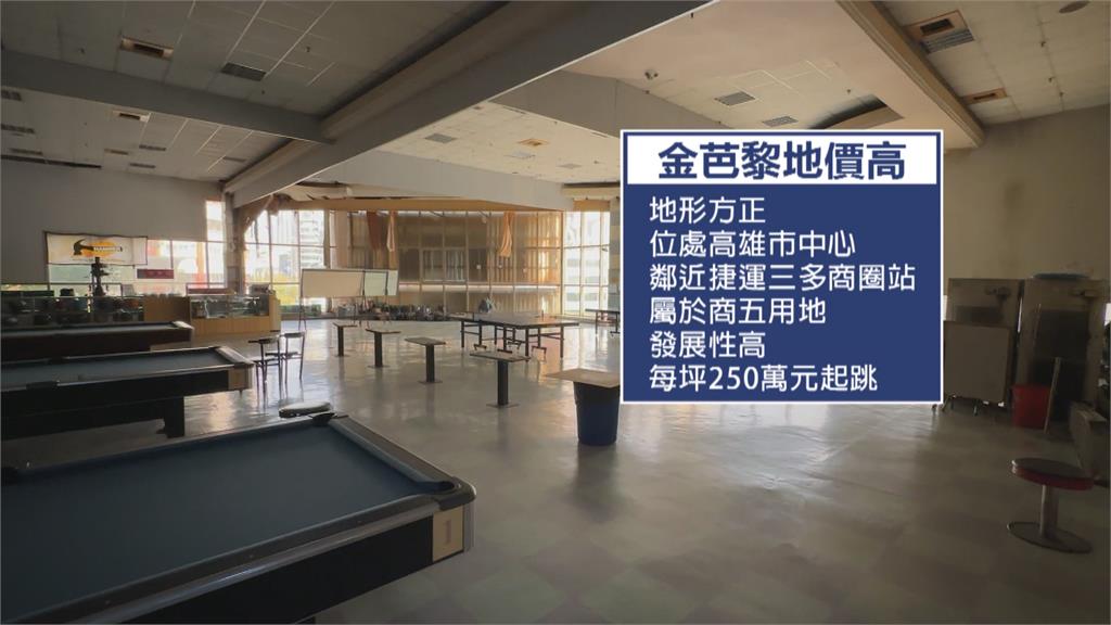 高雄金芭黎舞廳明年初歇業　近千坪精華地「未來規劃」曝