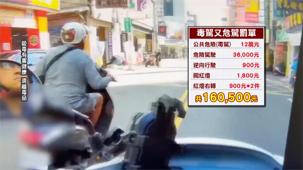 男毒駕又違規闖燈逆向　吃16萬罰單再依毒駕送辦