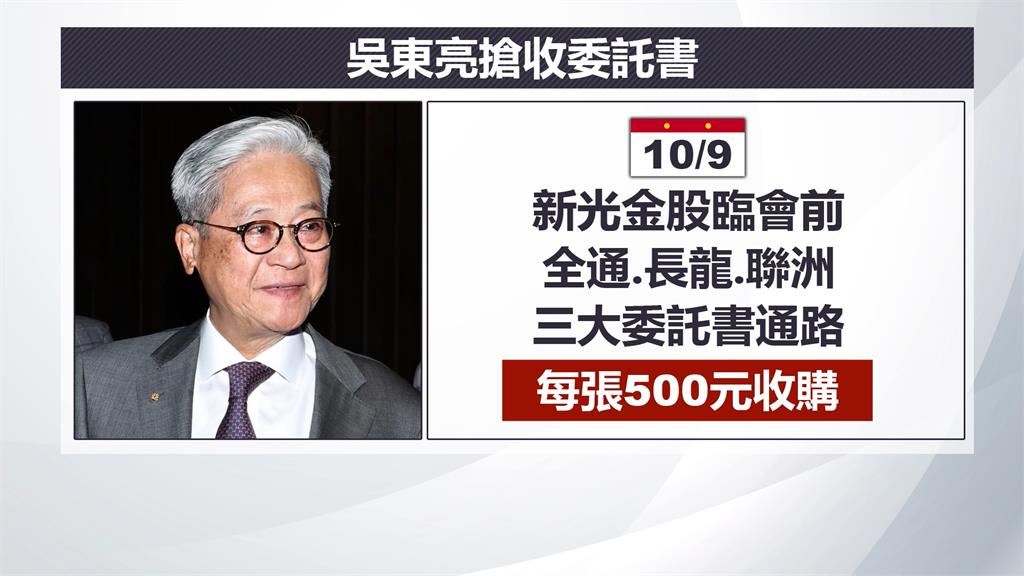 新光金砸重金錢登5大報拒絕中信　吳東亮500元收購委託書