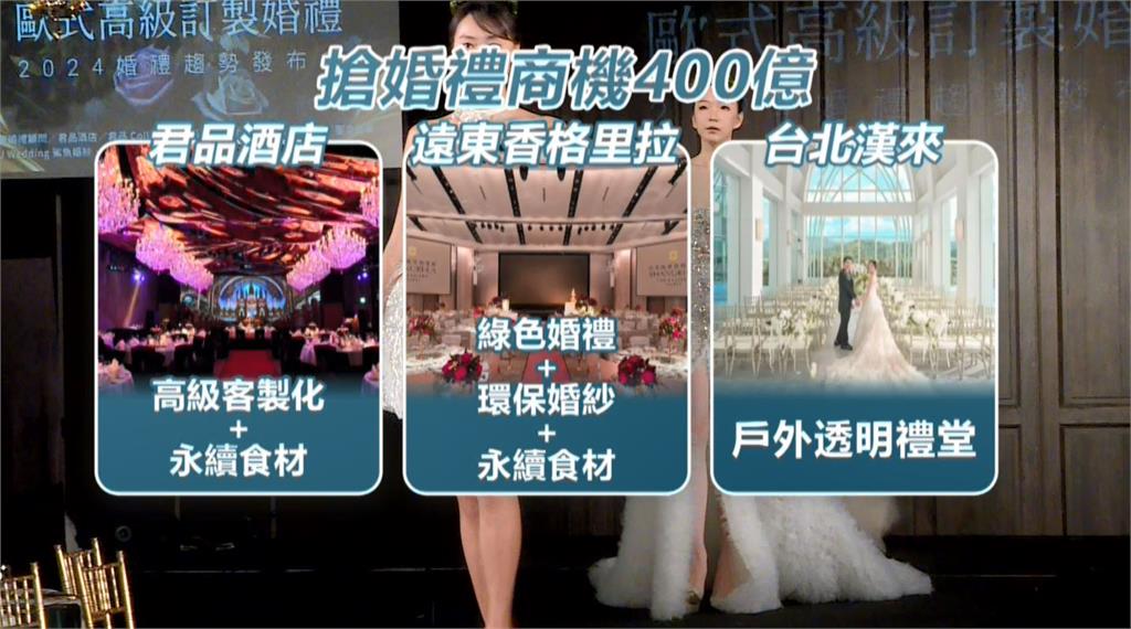 疫後婚宴市場復甦詢問熱度高 婚禮產業鏈有望成長1‧5成