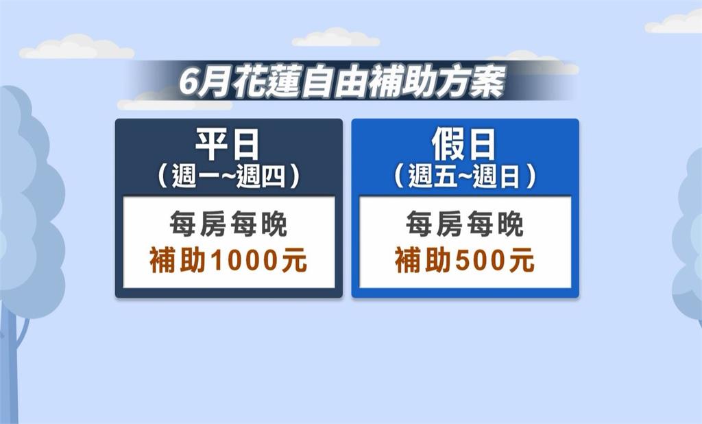 振興花東觀光 花蓮補助6/1啟動 房價一天漲1千多!