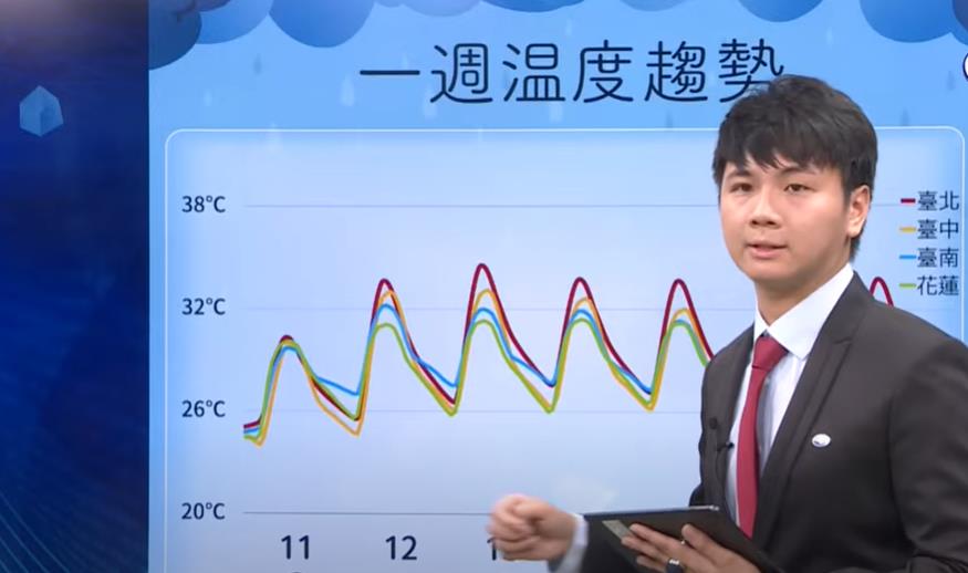 快新聞/雨要下到什麼時候? 氣象署全說了:週末有望轉晴、高溫回歸