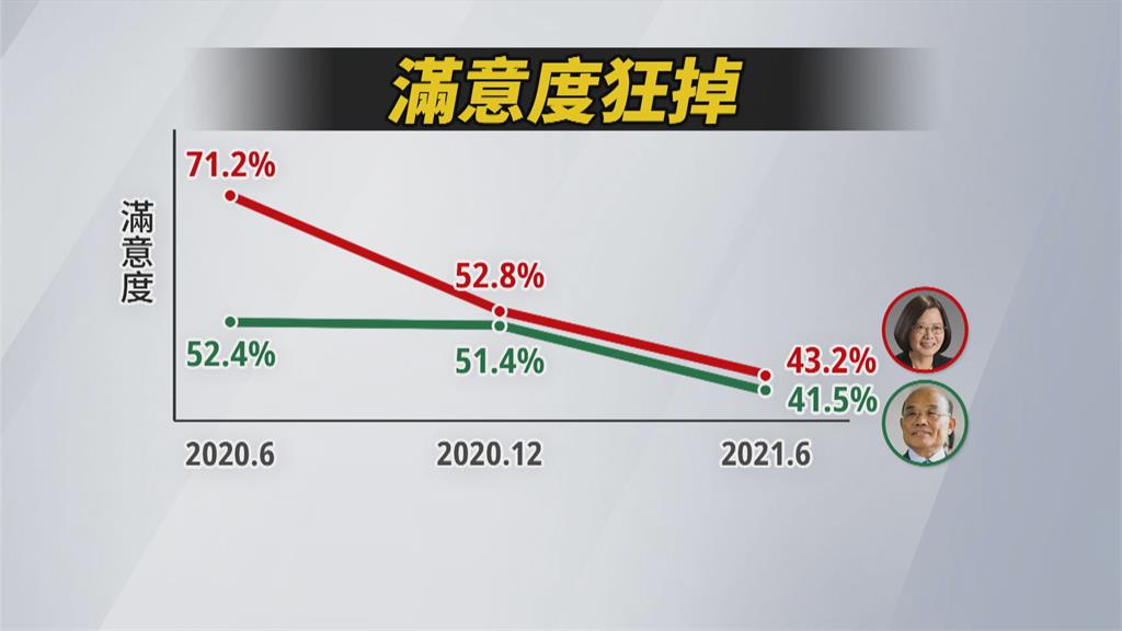 又有換閣揆傳言　總統府聲明駁斥：不實臆測