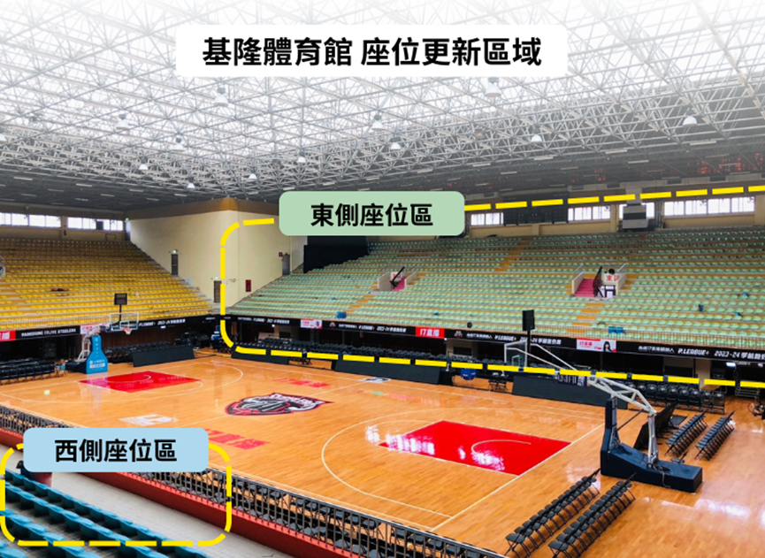 基隆市立體育館內裝大改造，座椅升級、場地照明，預計115年2月完成