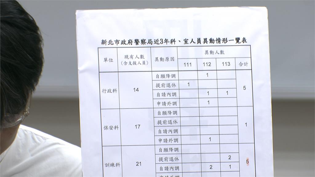 遭控任訓練科長任內霸凌下屬　內湖分局長：從警30年可受檢驗