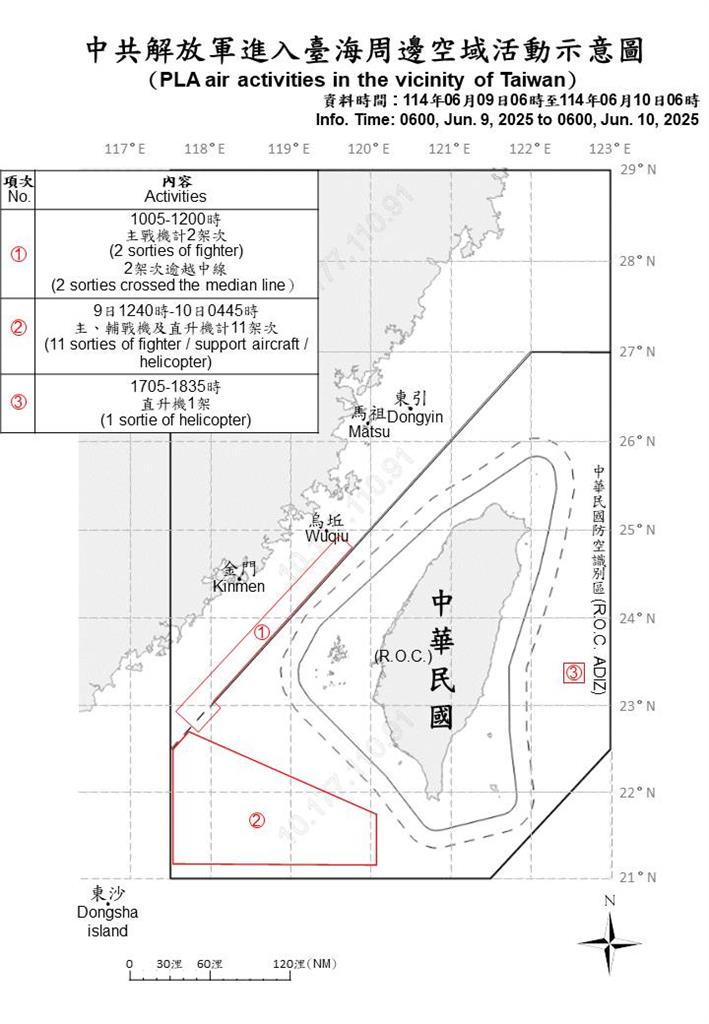 快新聞/還來亂!中國派20機艦、1公務船擾台 14架次逾越海峽中線