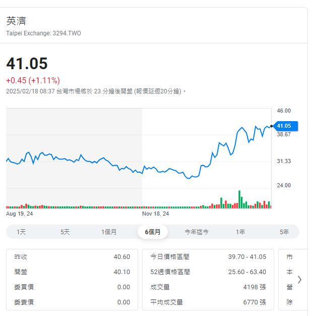 系統整合商跨足AI 光學領域   股價創13年新高