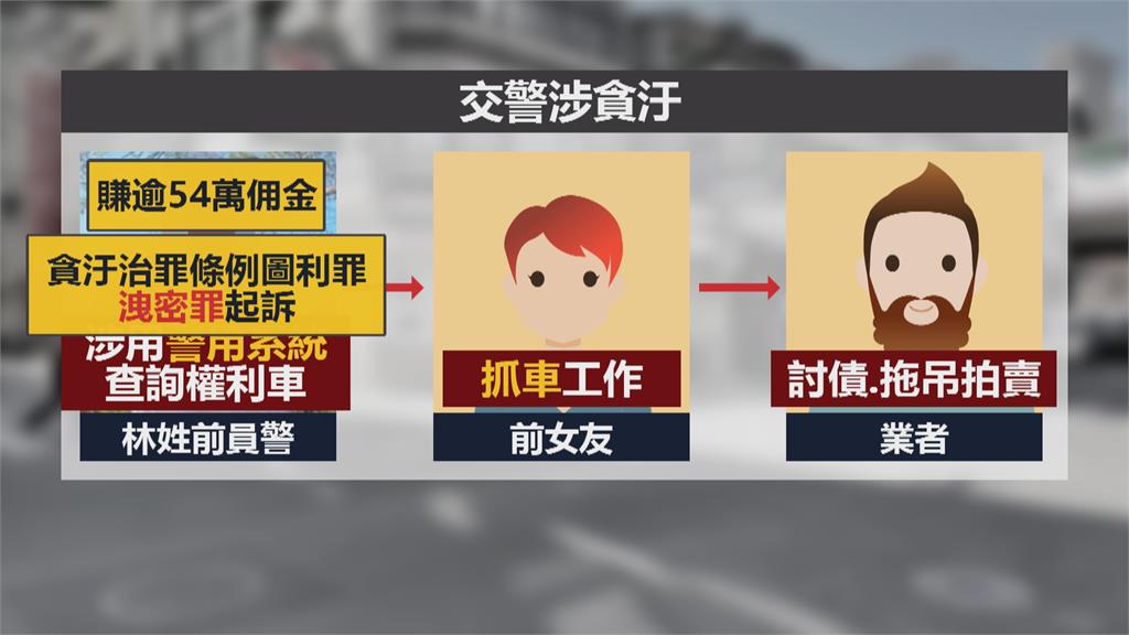 交警偕同夥製造假車禍詐保 再爆勾結「抓車」業者抽傭