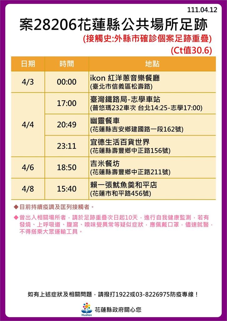 快新聞／花蓮+30！ 海量足跡曝光　新光兆豐休閒農場、遠雄海洋公園入列