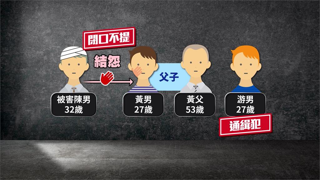 幫兒出氣！花蓮父子夥同通緝犯　圍毆人害頭破血流