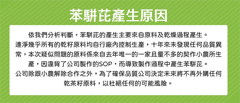 問題原料疑來自中國江西　連淨自主通報苦茶油苯駢芘超標