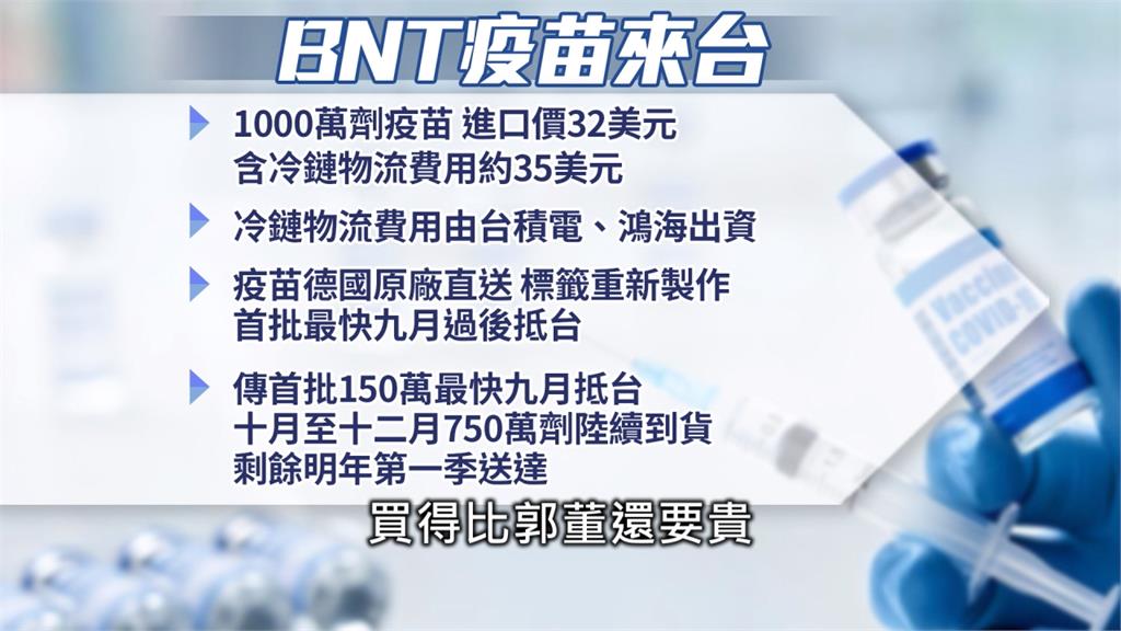 台積電.永齡購得千萬劑BNT　首批最快九月底到貨