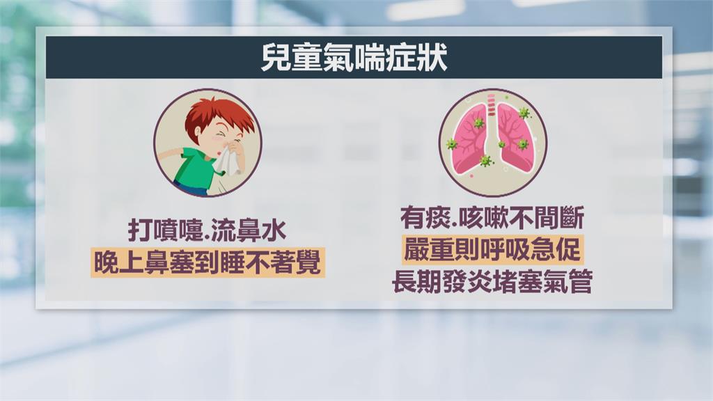 天氣變化大 兒童急性氣喘增2-3成 小兒醫:過敏體質盡量帶口罩