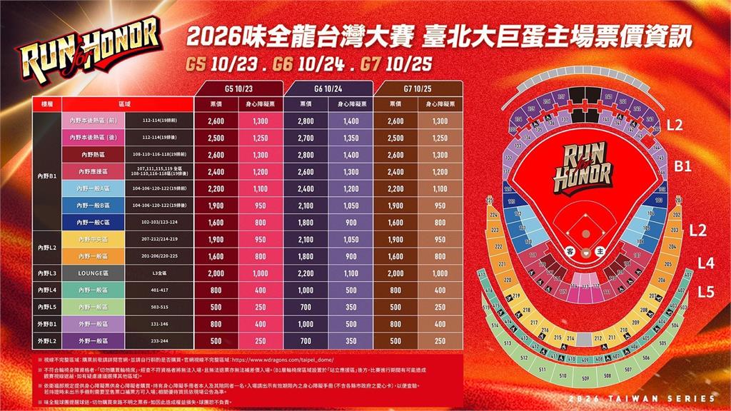 中職／味全龍闖台灣大賽！主場安排大巨蛋進場送球隊專屬贈品售票資訊一次看