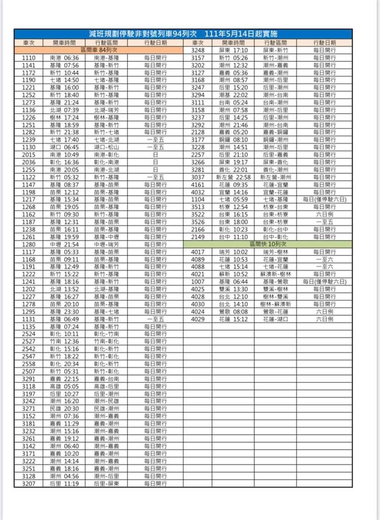 快新聞／疫情嚴峻致乘務人力不足　台鐵：5/14起停駛94列次區間車