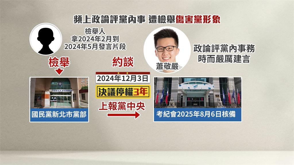 曾喊「朱立倫該為敗選負責」 蕭敬嚴遭國民黨停權3年