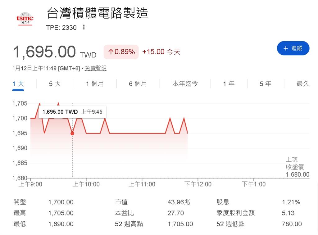台積電美國之路：擺脫地緣風險，強化全球產業鏈！