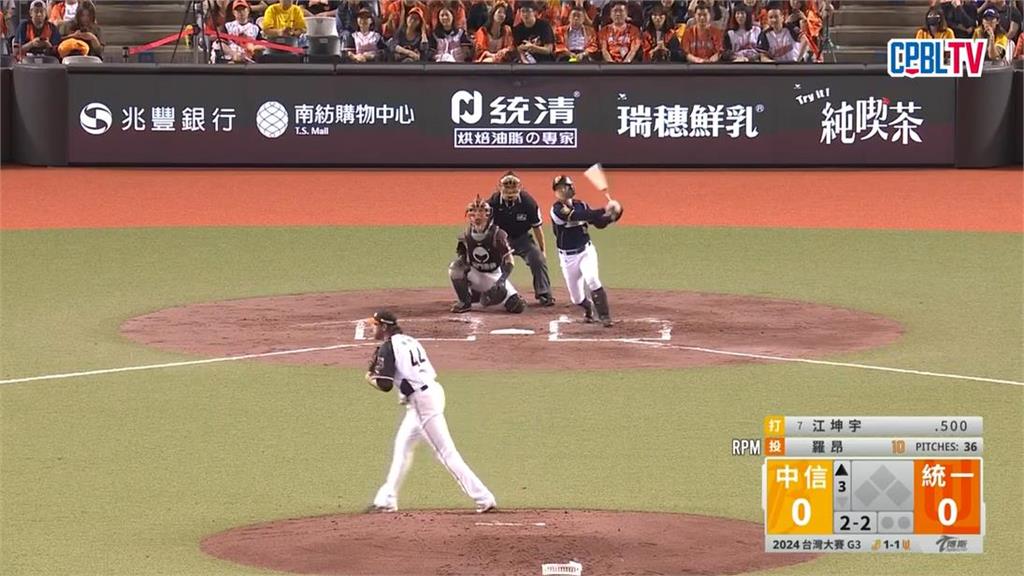 中職／曾頌恩三分砲奠定勝基！台灣大賽G3中信兄弟10:0大勝統一獅