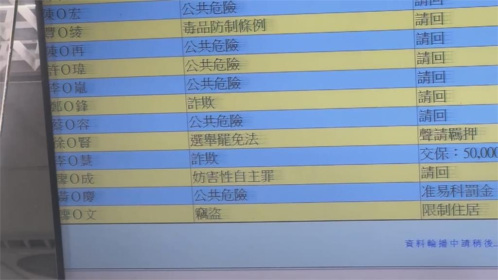 「雙罷劫」偽造連署訊問 領銜人朱磊15萬交保.負責人徐尚賢遭聲押