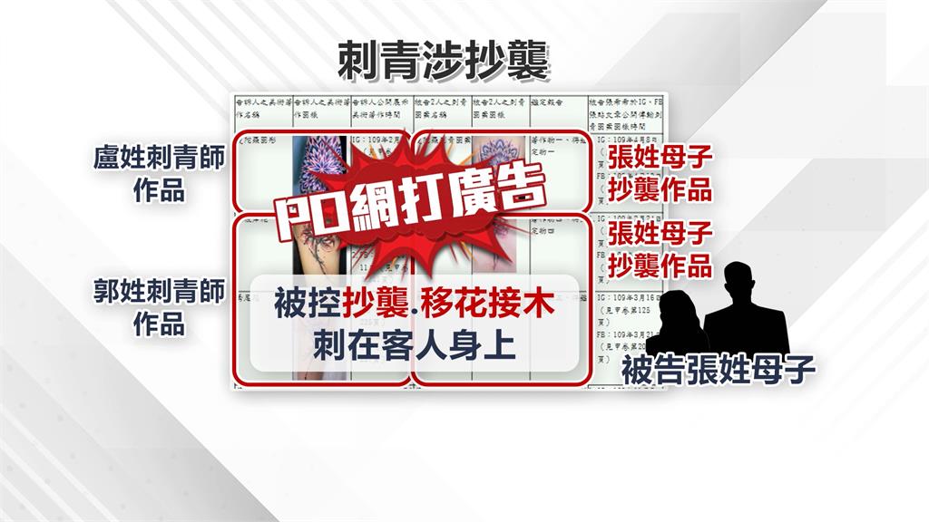 母子檔刺青師改作抄襲同業 兩正妹刺青師勝訴
