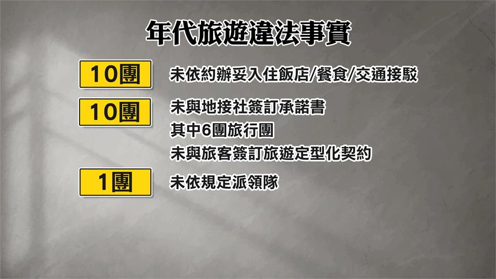 年代旅遊丟包旅客欠債千萬 觀光署重罰81萬