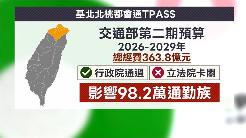 總預算卡關! TPASS財源面臨斷炊 衝擊百萬通勤族