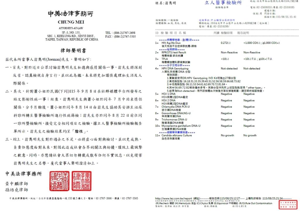 Joeman、蕭伊檢驗「一陰一陽」網炸鍋！醫生揭真相「4情況驗不出」：完全有可能
