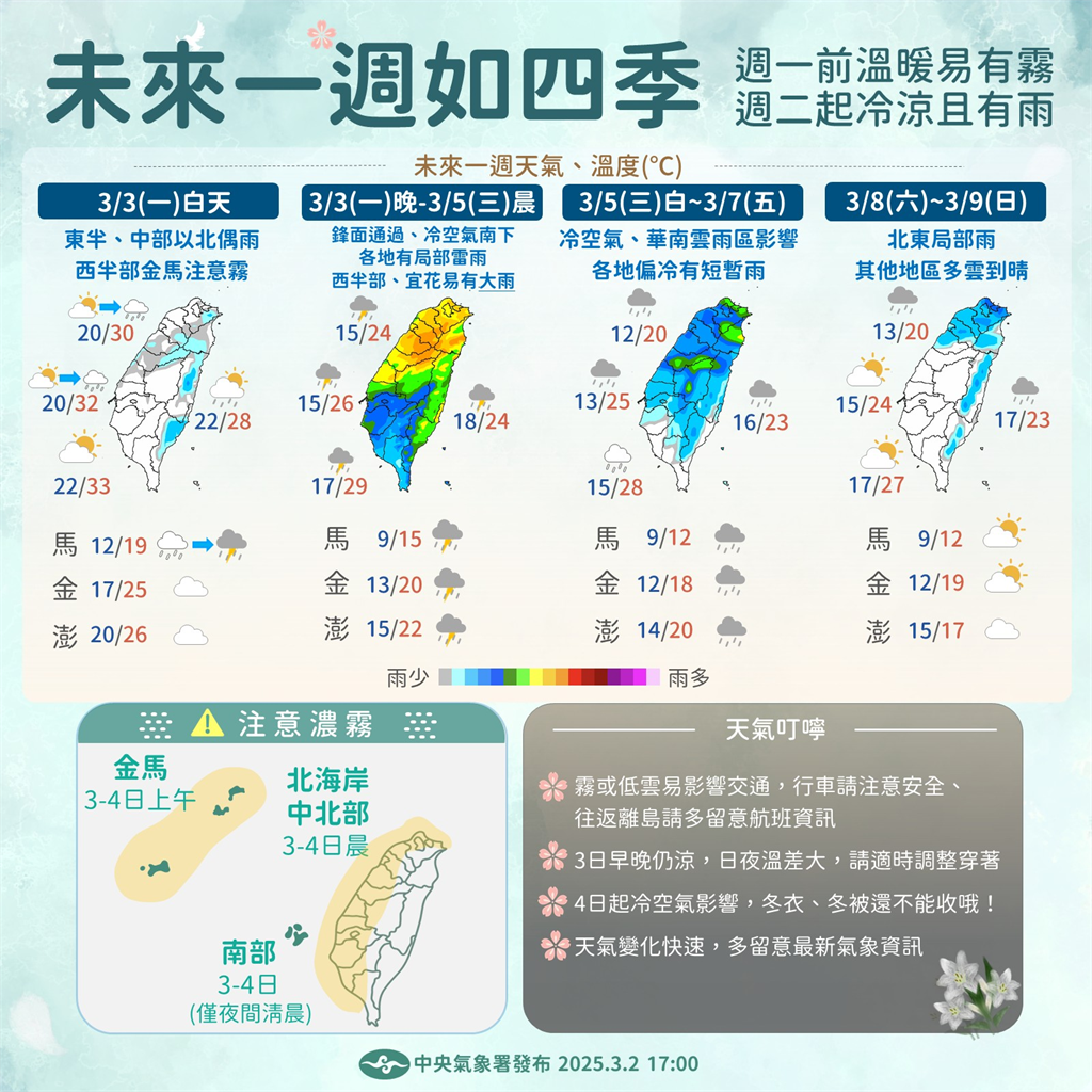 快新聞／白天仍溫暖如夏　入夜將轉濕冷「這兩區」留意大雨
