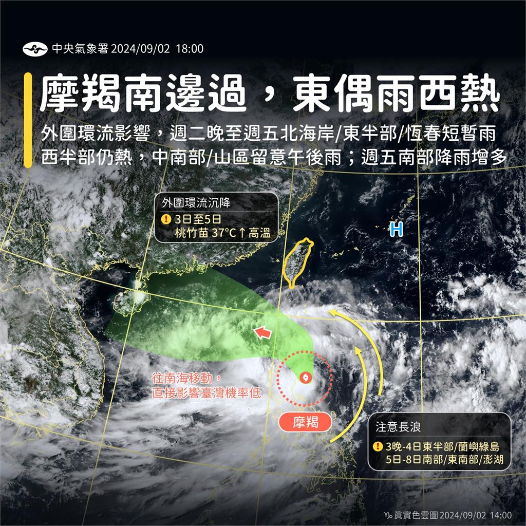 摩羯「90度大轉彎減速」閃過台灣！各國最新預測「路徑一致」全台降雨時間曝