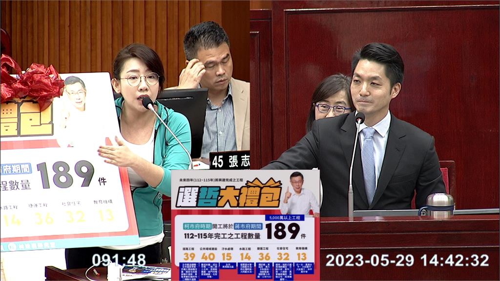 蔣萬安市政總質詢 綠打柯文哲雙城論壇呆帳要討債
