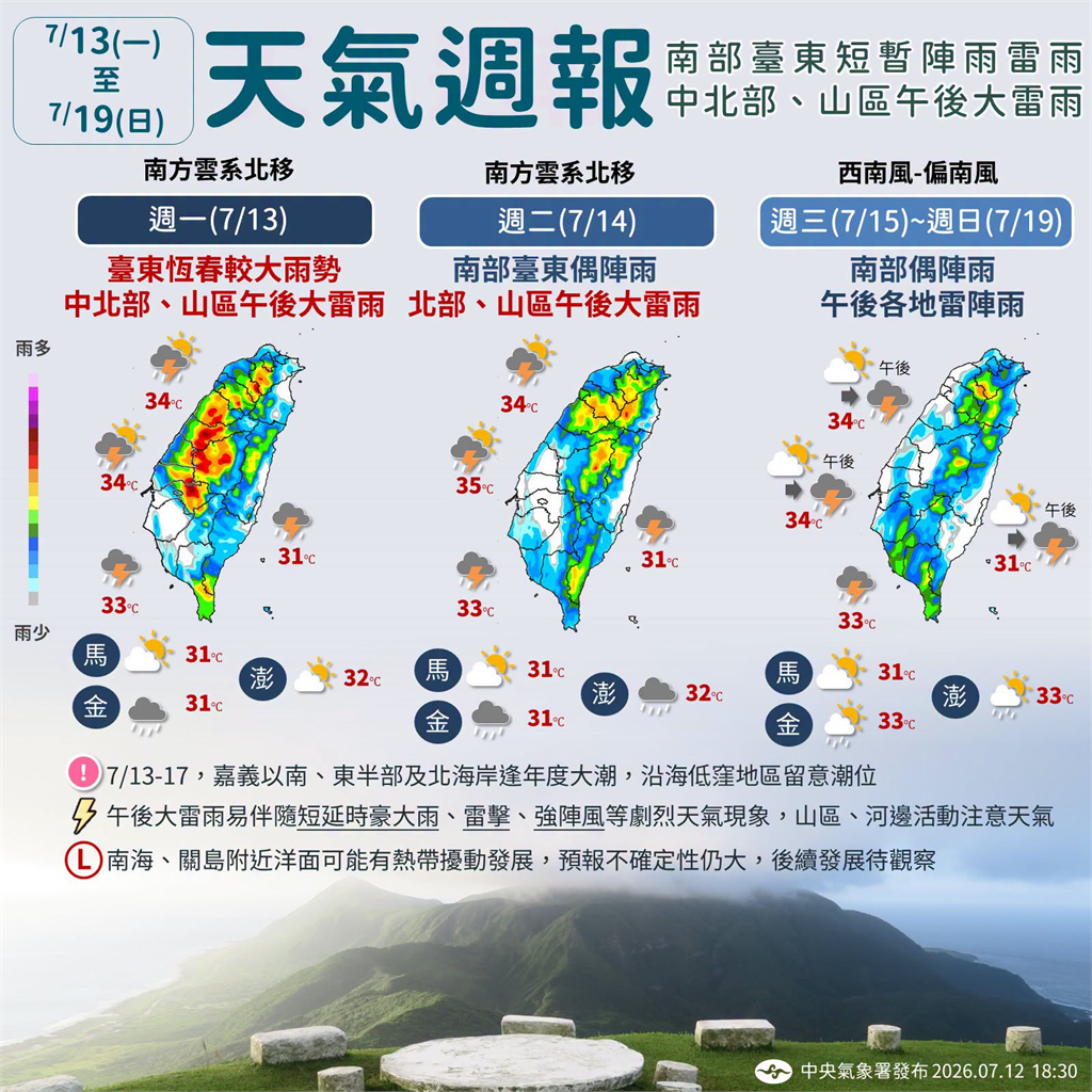 快新聞／高溫上看36度！南方水氣北移　各地午後留意雷陣雨